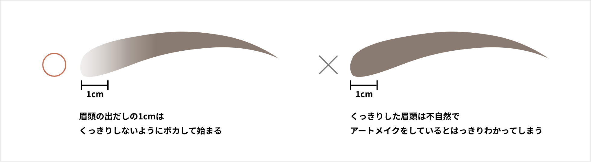 理想の眉の形_眉毛のアートメイクについて